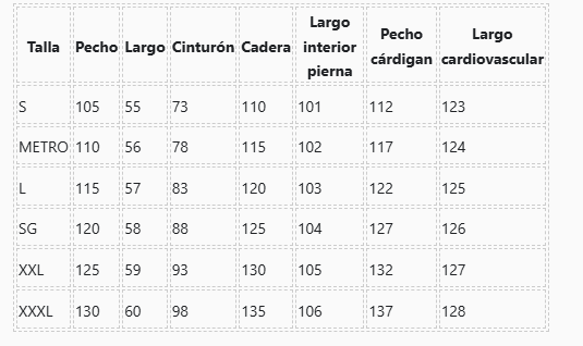 Tabla de tallas