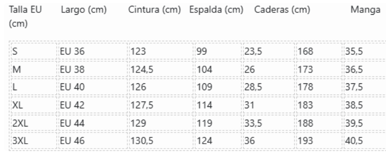 Tabla de tallas