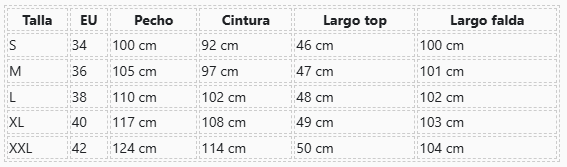 Tabla de tallas