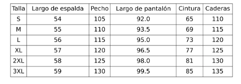 Tabla de tallas