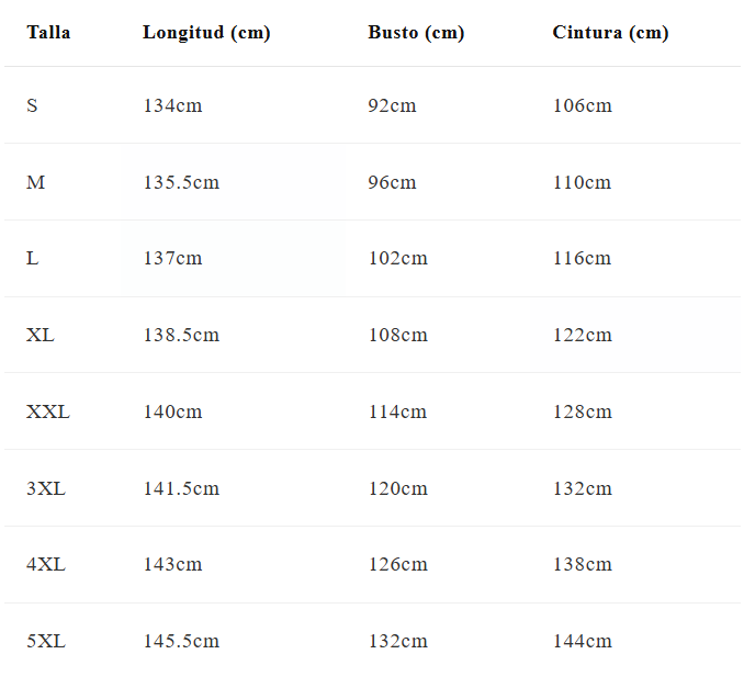 Tabla de tallas