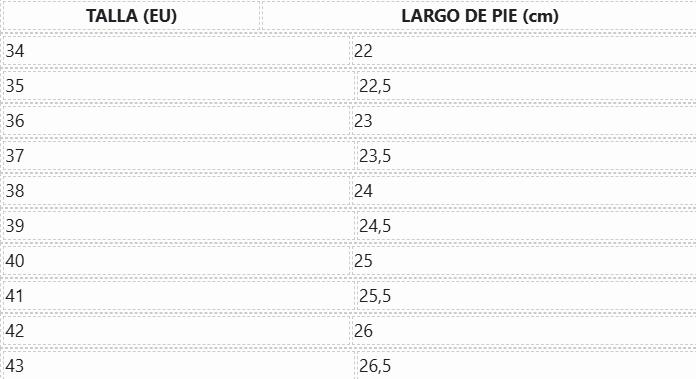 Tabla de tallas