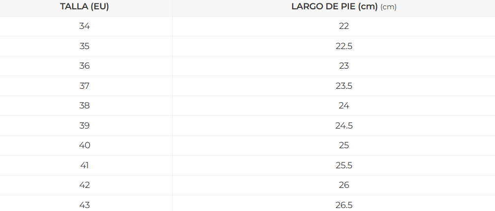 Tabla de tallas