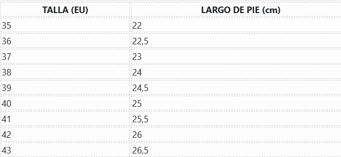 Tabla de tallas