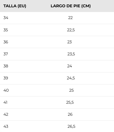 Tabla de tallas