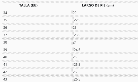 Tabla de tallas