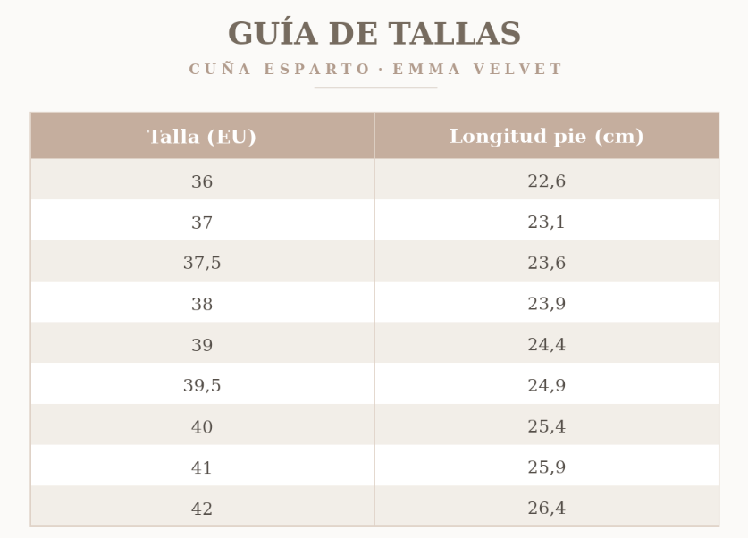 Tabla de tallas