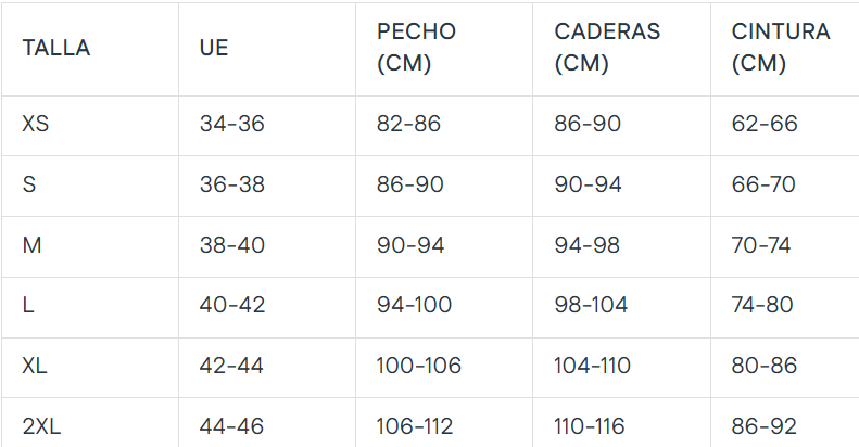 Tabla de tallas