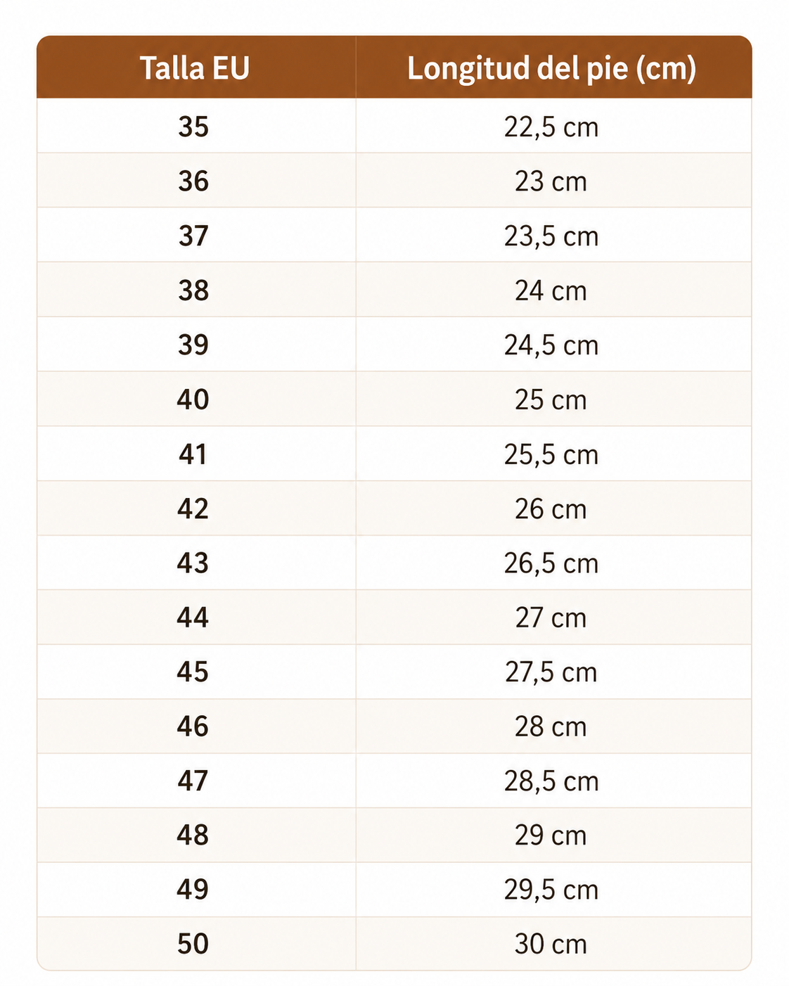 Tabla de tallas