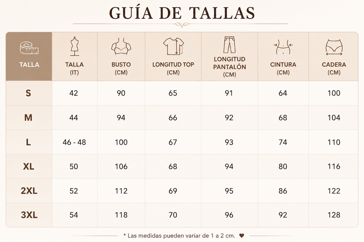 Tabla de tallas