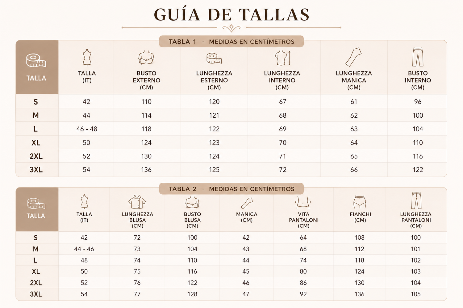 Tabla de tallas