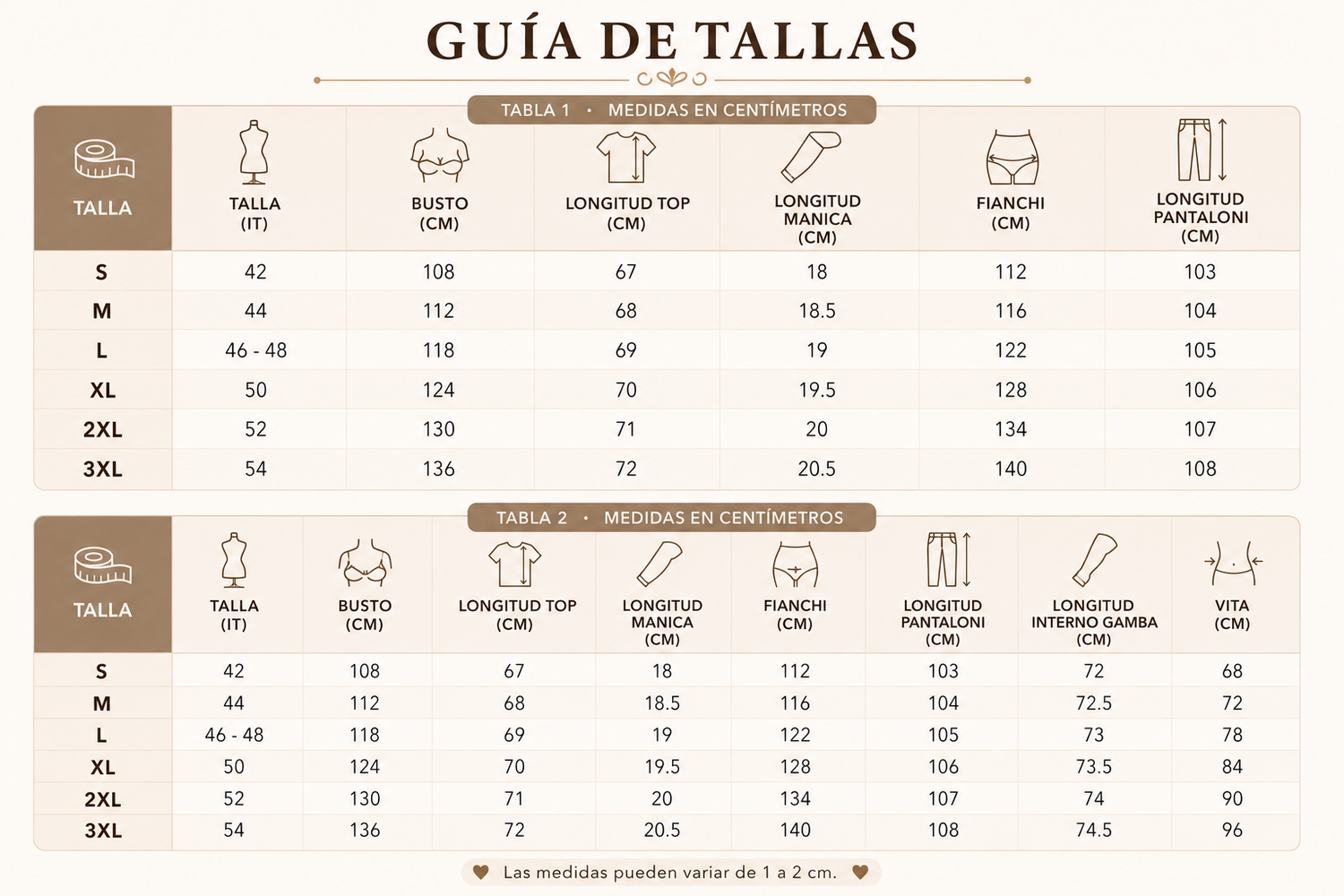 Tabla de tallas