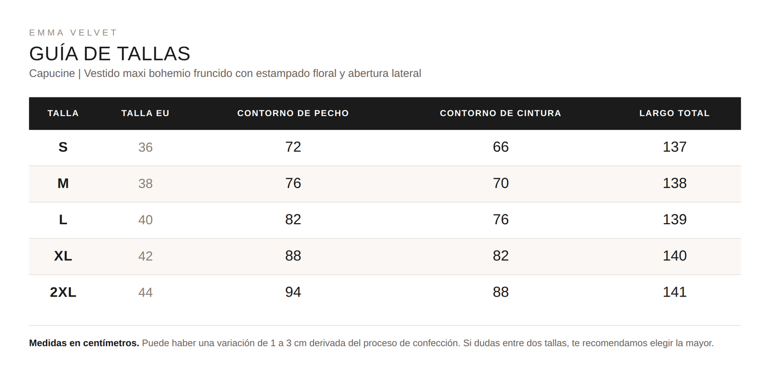 Tabla de tallas