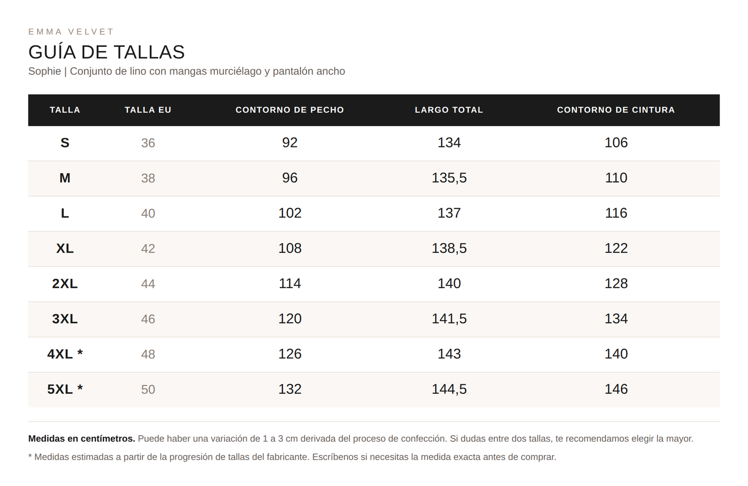 Tabla de tallas