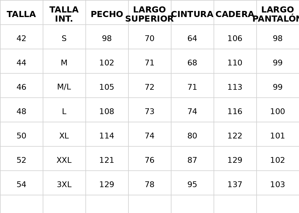 Tabla de tallas
